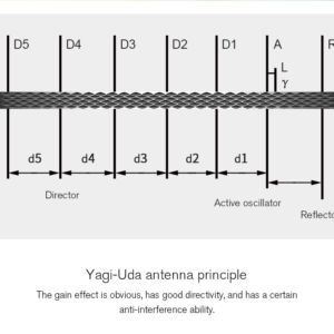 2.4Ghz Yagi-UDA Drone Signal Booster