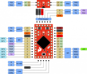 SparkFun AST-CAN485 Dev Board