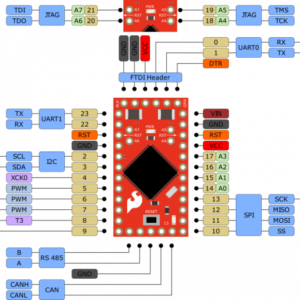 SparkFun AST-CAN485 Dev Board