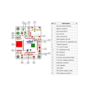 GSM GPRS SIM808 Module SMS Chip Development Board